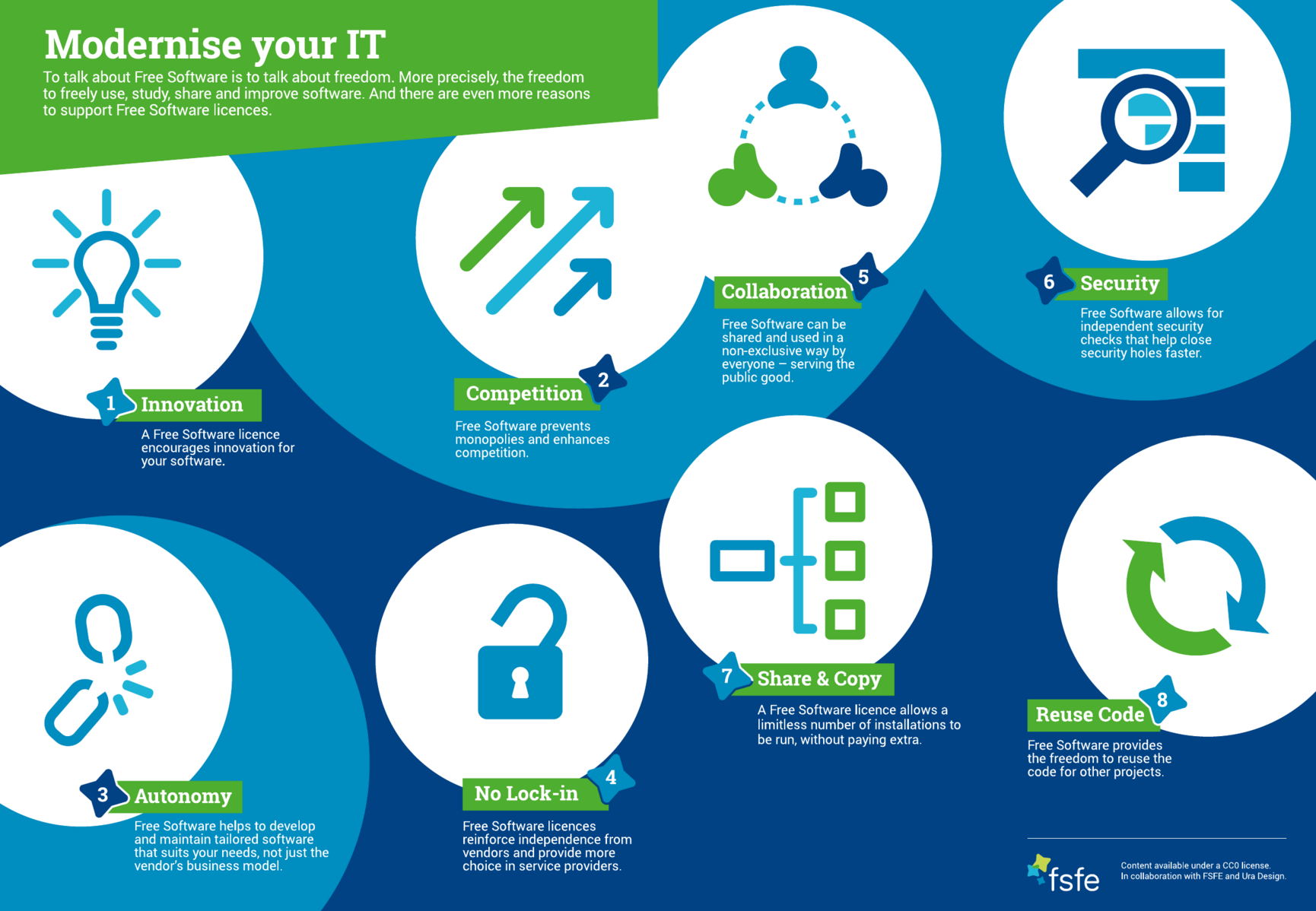 Modernize your IT: to talk about Free Software is to talk about freedom!