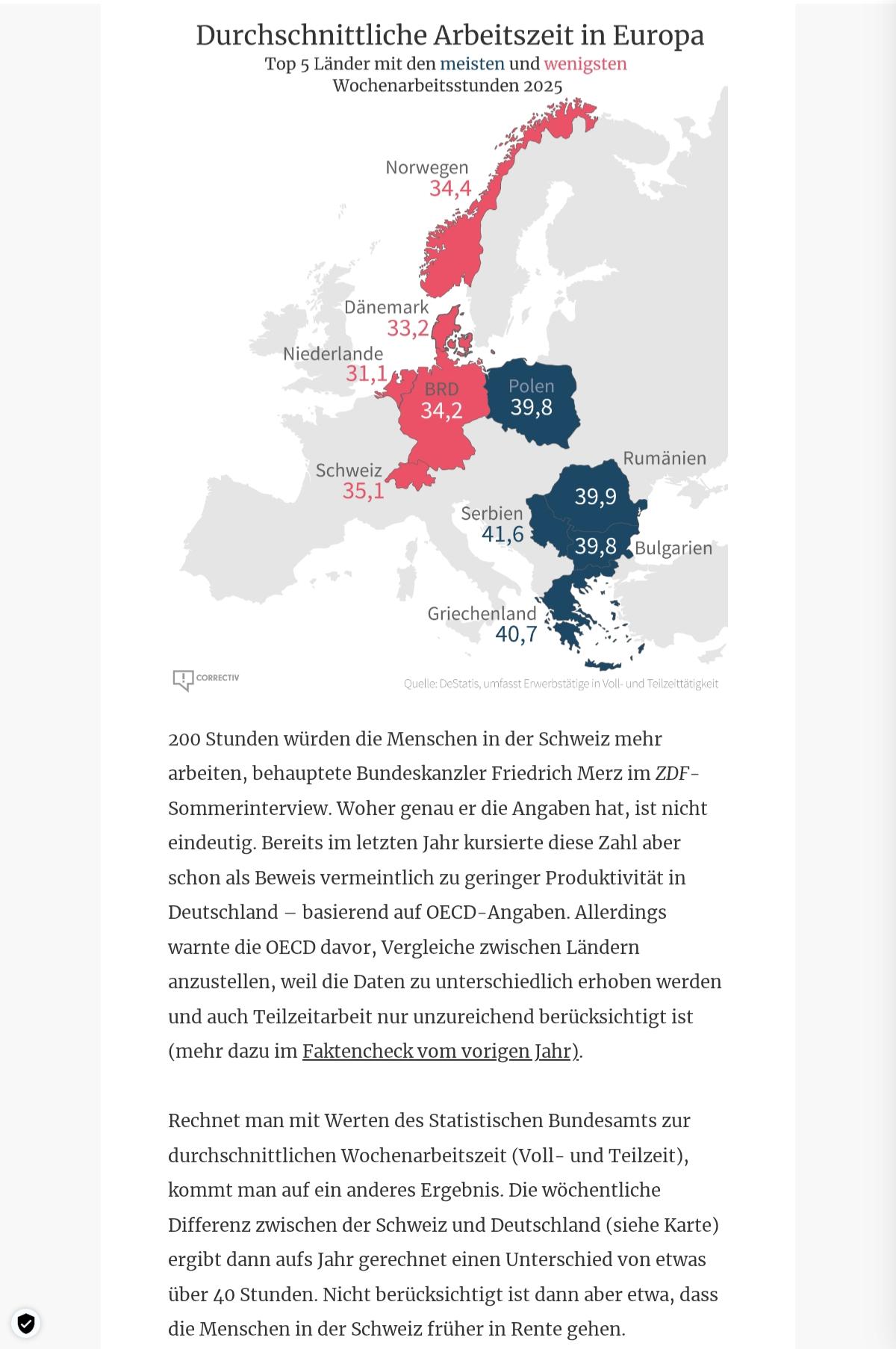Grafik und Text aus Correctiv Newsletter von 21.7.26 zum ThemaWochenarbeitszeit in Europa